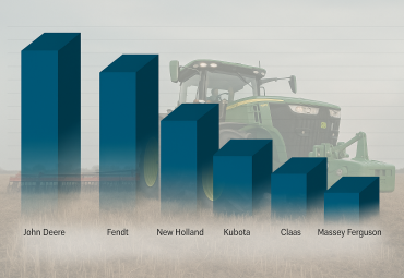 2024 m. Europos traktorių rinkos apžvalga: viršūnėje - John Deere ir Fendt, New Holland stiprino pozicijas